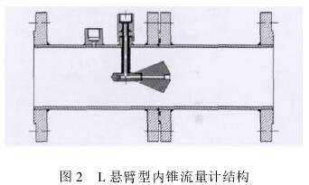 L懸臂型(xíng)内錐流(liú)量計結(jie)構圖