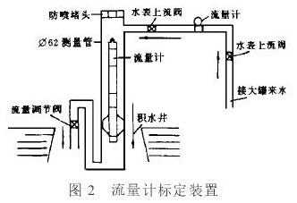 存儲式(shi)電磁流量計标(biāo)定裝置示意圖(tu)