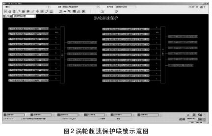 渦(wō)輪流量計超(chao)速保護連鎖(suǒ)示意圖