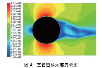 插入式(shi)電磁流量計直管(guǎn)道放大速度雲圖(tu)