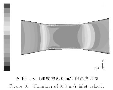 電磁流量計(ji)入口速度爲(wei)5.0/s的速度雲圖(tu)