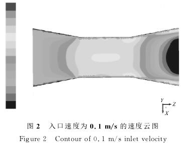 電(dian)磁流量計入(rù)口速度爲0.1/s的(de)速度雲圖