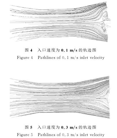 電磁流量計(jì)入口速度爲(wei)0.1/s/0.3m/s的軌迹圖