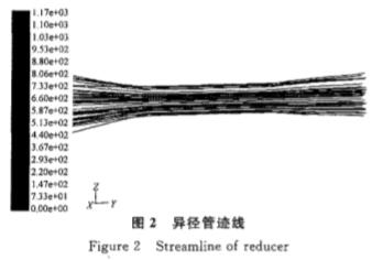 電磁流量(liang)計異徑管(guan)迹線圖