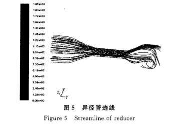 電磁(ci)流量計異(yi)徑管迹線(xiàn)圖