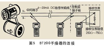 一體式電(diàn)磁流量計與(yu)ＢＴ200手操器的連(lián)接圖示