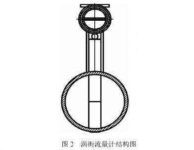 渦(wo)街流量計(jì)結構圖
