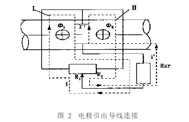 電磁流量計(ji)電極引出導線連(lian)接圖