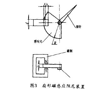 金屬管(guan)轉子流(liu)量計扇(shàn)形磁感(gǎn)應阻尼(ni)裝置示(shi)意圖