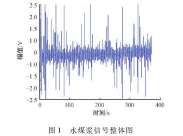 煤漿(jiang)型電磁流量計信(xin)号整體圖