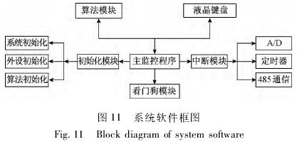煤漿型電磁流(liú)量計系統軟件框(kuàng)圖