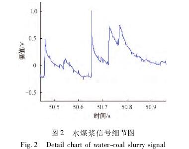 煤漿型(xing)電磁流量計信号(hào)細節圖