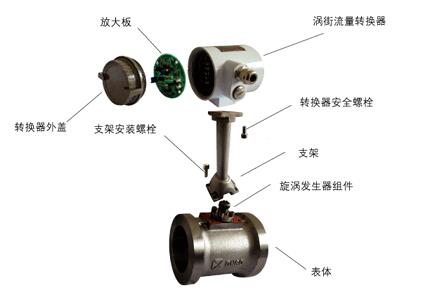 渦街流量計(jì)結構圖示