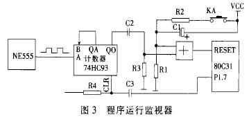 電磁流量計程(chéng)序運行監視器圖(tú)示