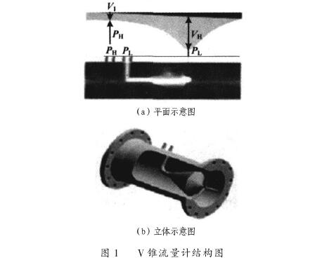 V錐流量計結(jie)構圖