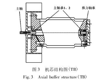 高(gao)壓氣體渦輪(lun)流量計機芯(xin)結構圖