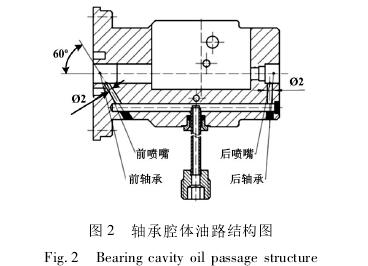 高壓氣體(ti)渦輪流量計(ji)軸承腔體油(you)路結構圖