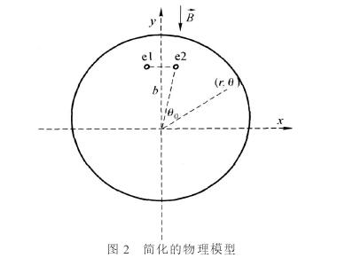 插入式(shi)電磁流量計簡(jiǎn)化的物理模型(xíng)圖