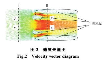 多孔孔闆流量(liang)計速度矢量圖(tu)示