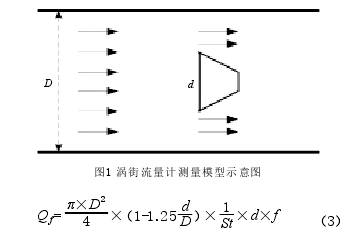 渦街流(liú)量計測(cè)量模型(xíng)示意圖(tú)