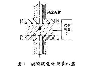 渦街(jie)流量計(jì)安裝示(shi)意圖