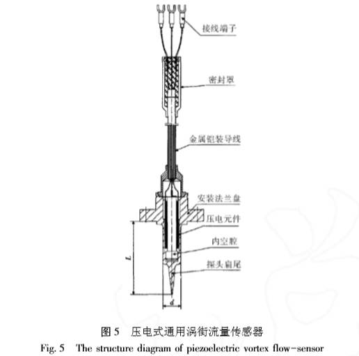 壓電式(shì)通用渦街流量(liang)計傳感器圖示(shi)