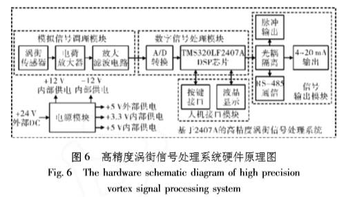 高精度渦街流(liú)量計信号出禮(li)系統硬件原理(lǐ)圖