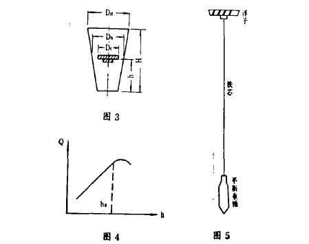 電(dian)遠傳浮子(zǐ)流量計流(liú)量曲線圖(tu)