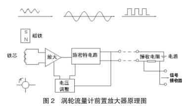 渦輪流(liú)量計前(qián)置放大(dà)器原理(li)圖