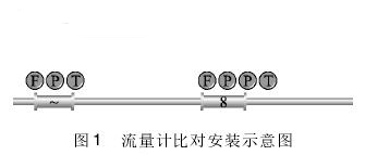 高壓天然(ran)氣流量計比(bǐ)對安裝示意(yì)圖