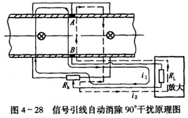 電磁(cí)流量計信(xin)号引線自(zi)動消除90°幹(gàn)擾原理圖(tu)