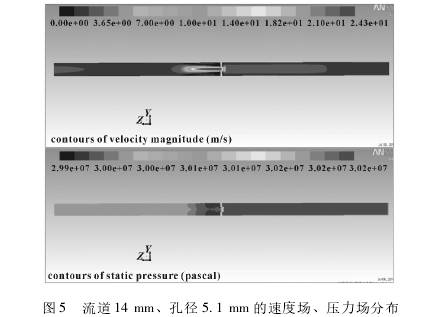 小(xiao)型孔闆(pan)流量計(ji)流道14ｍｍ孔(kong)徑5.1ｍｍ的速(sù)度場、壓(ya)力場分(fen)布圖