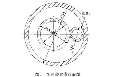小型(xing)孔闆流(liu)量計配(pei)注裝置(zhì)橫截面(mian)圖