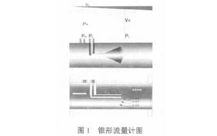 錐形流量計原(yuan)理圖