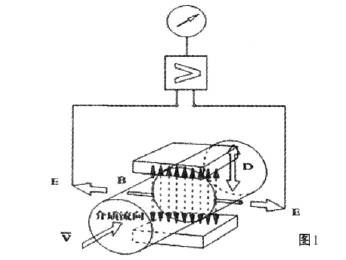電(diàn)磁流量計工(gong)作原理圖示(shi)
