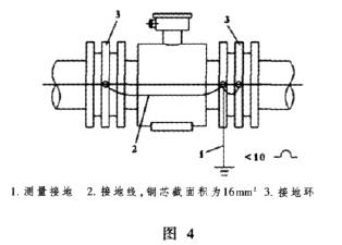 電磁(ci)流量計傳感(gǎn)器接地圖示(shì)