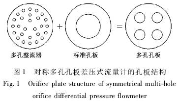 對稱多孔孔(kǒng)闆差壓式流量計(ji)的孔闆結構