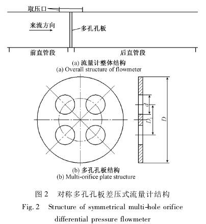 對稱多(duō)孔孔闆差壓式流(liu)量計結構圖