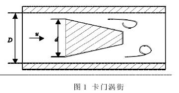 渦街流(liu)量計工作原理(li)圖