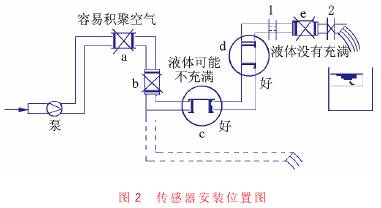 電磁(cí)流量計(ji)傳感器(qi)安裝位(wei)置圖