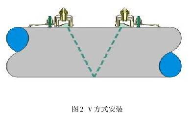 超聲(shēng)波流量(liang)計Ｖ方式(shì)安裝圖(tu)