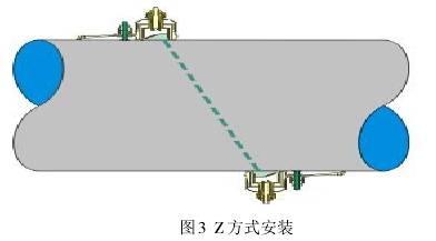 超聲波(bō)流量計(jì)Ｚ方式安(ān)裝圖