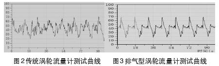 渦輪流量計(ji)測試曲線圖