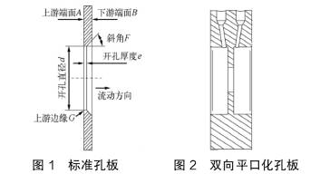 标準(zhǔn)孔闆與雙向孔(kǒng)闆流量計流量(liàng)對比圖