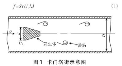 渦街流量計(jì)原理圖