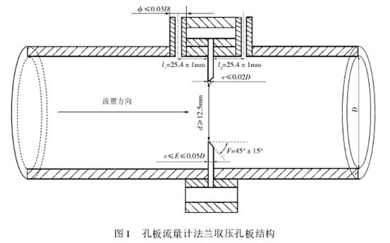 孔闆流(liú)量計法蘭(lan)取壓孔闆(pan)結構圖