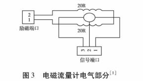 防爆電(dian)池流量(liang)計電器(qì)部分圖(tu)示