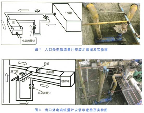 入口處電(diàn)磁流量計安(ān)裝示意圖與(yǔ)實物圖