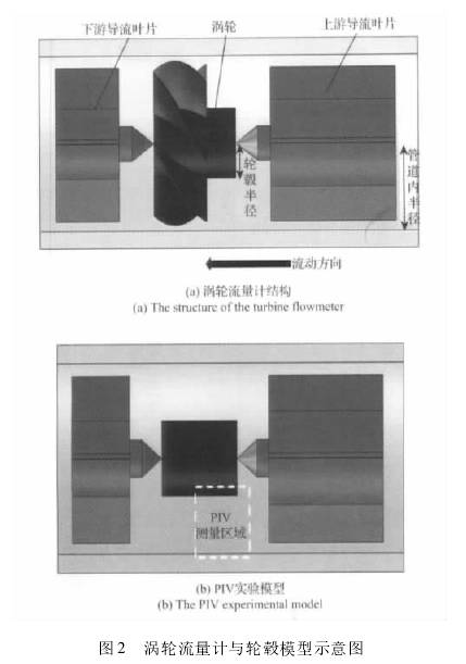 渦(wō)輪流量計結(jié)構圖