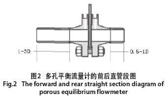 多孔平衡(héng)流量計的前後(hòu)直管段圖示